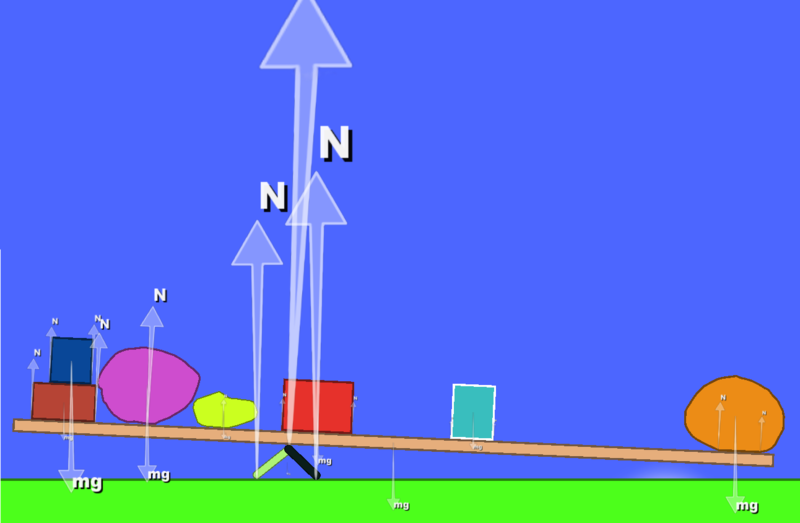 File:Seesaw.png